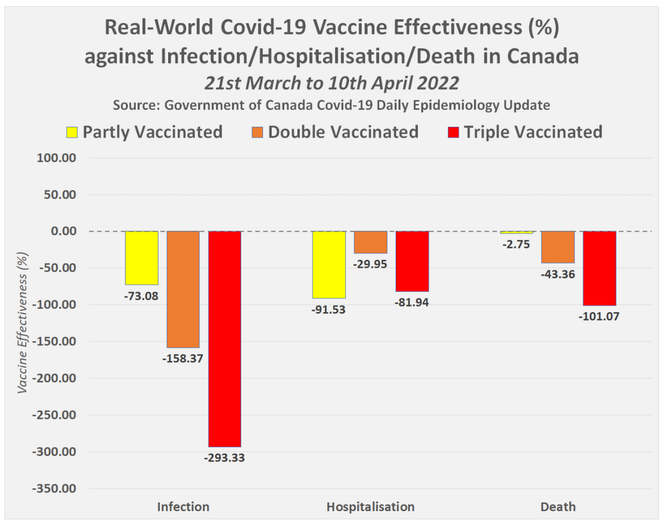 Vaccine "effectiveness" Canada