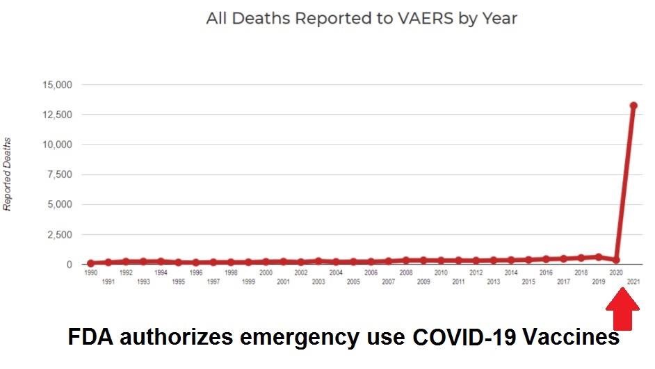 VAERS-Deaths-by-year Vaccine rollout