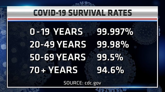 COVID-19-survival-rates